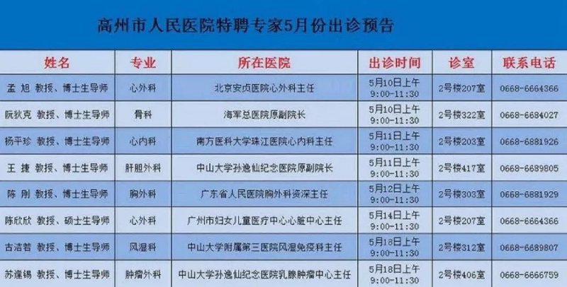 高州商会推动城市经济繁荣