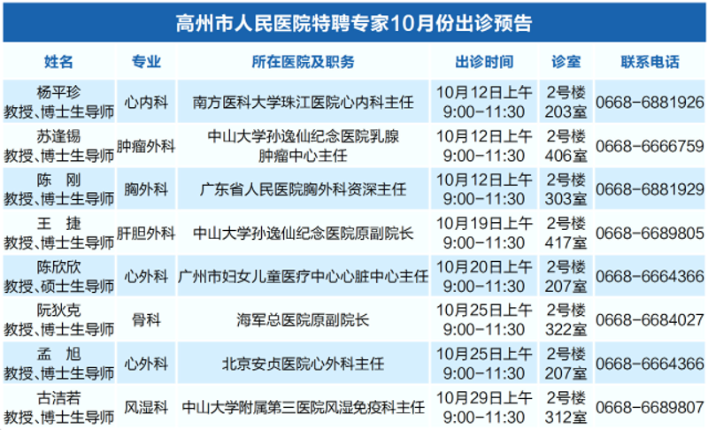 广州高州人