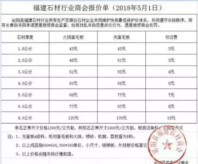 如何成为一家有影响力的商会会员